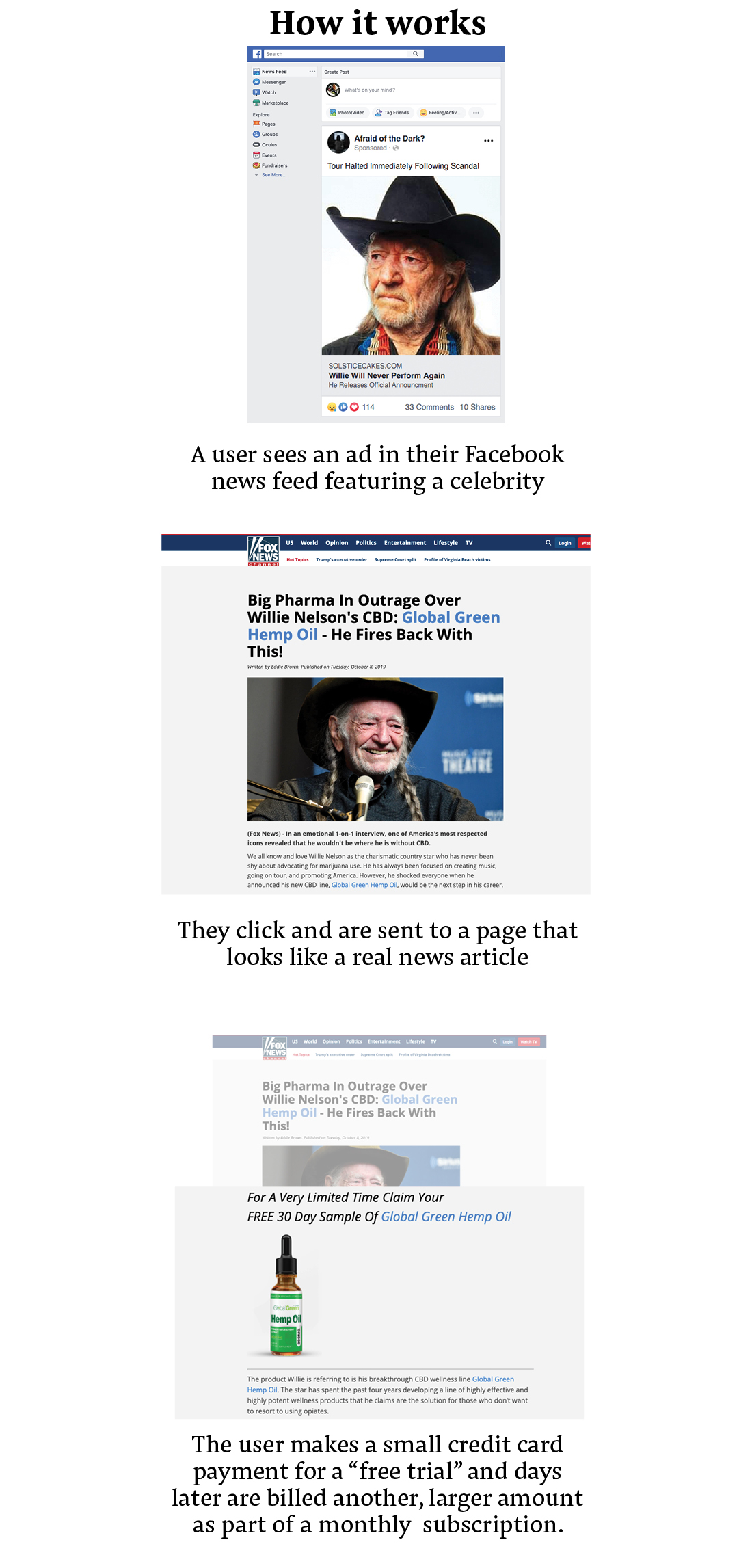 How A Massive Facebook Scam Siphoned Millions Of Dollars From